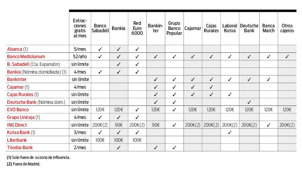 Tabla comisiones cajeros dic 2016